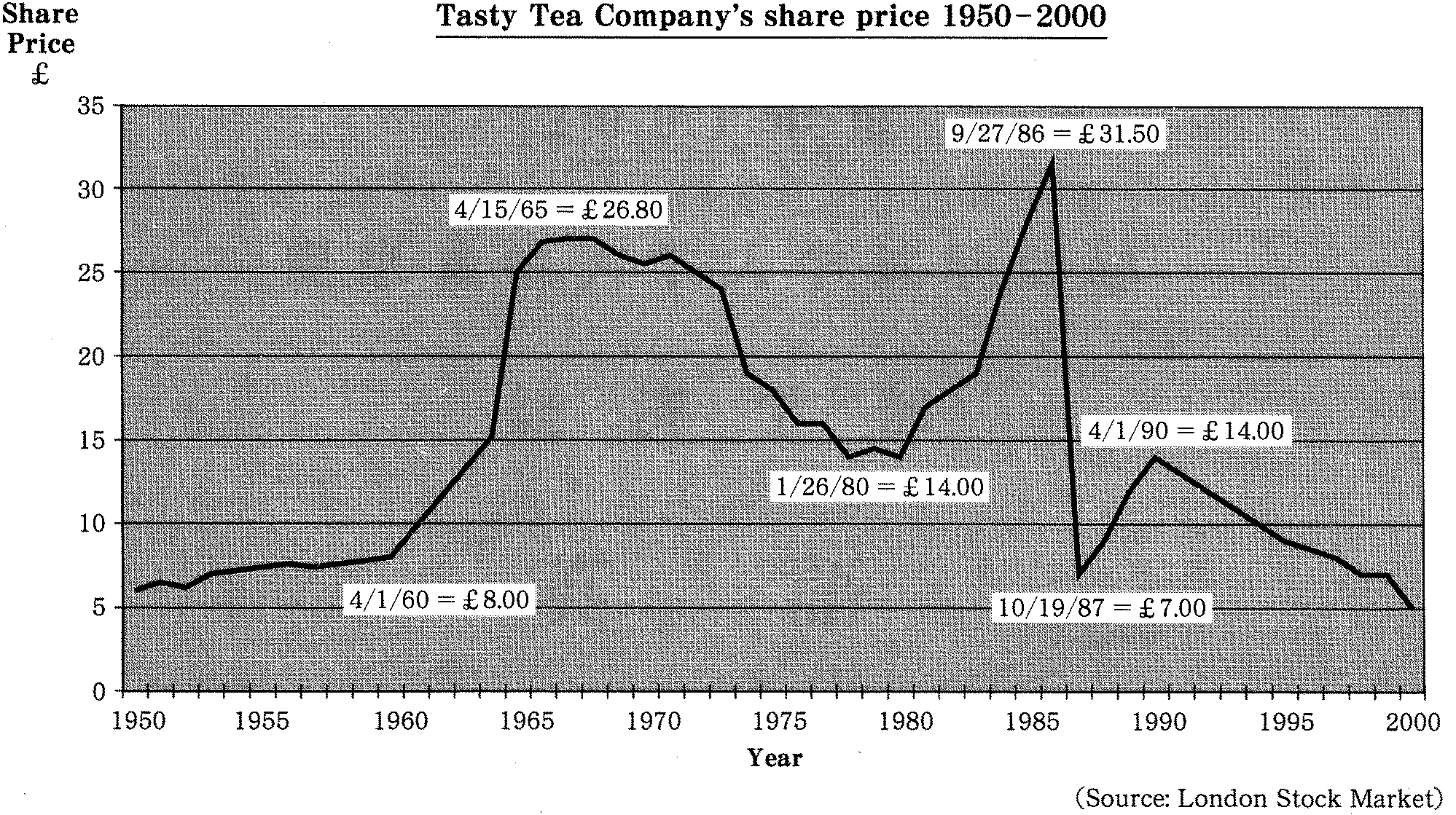 慶応大経済英作文2001